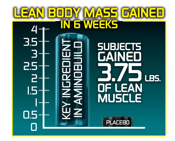 Chart Lean Body Mass Muscletech 0656