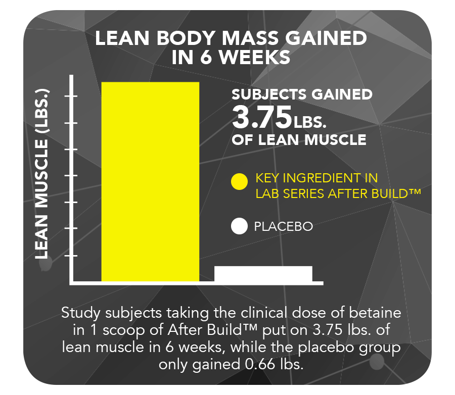 chart lean mass3 MuscleTech