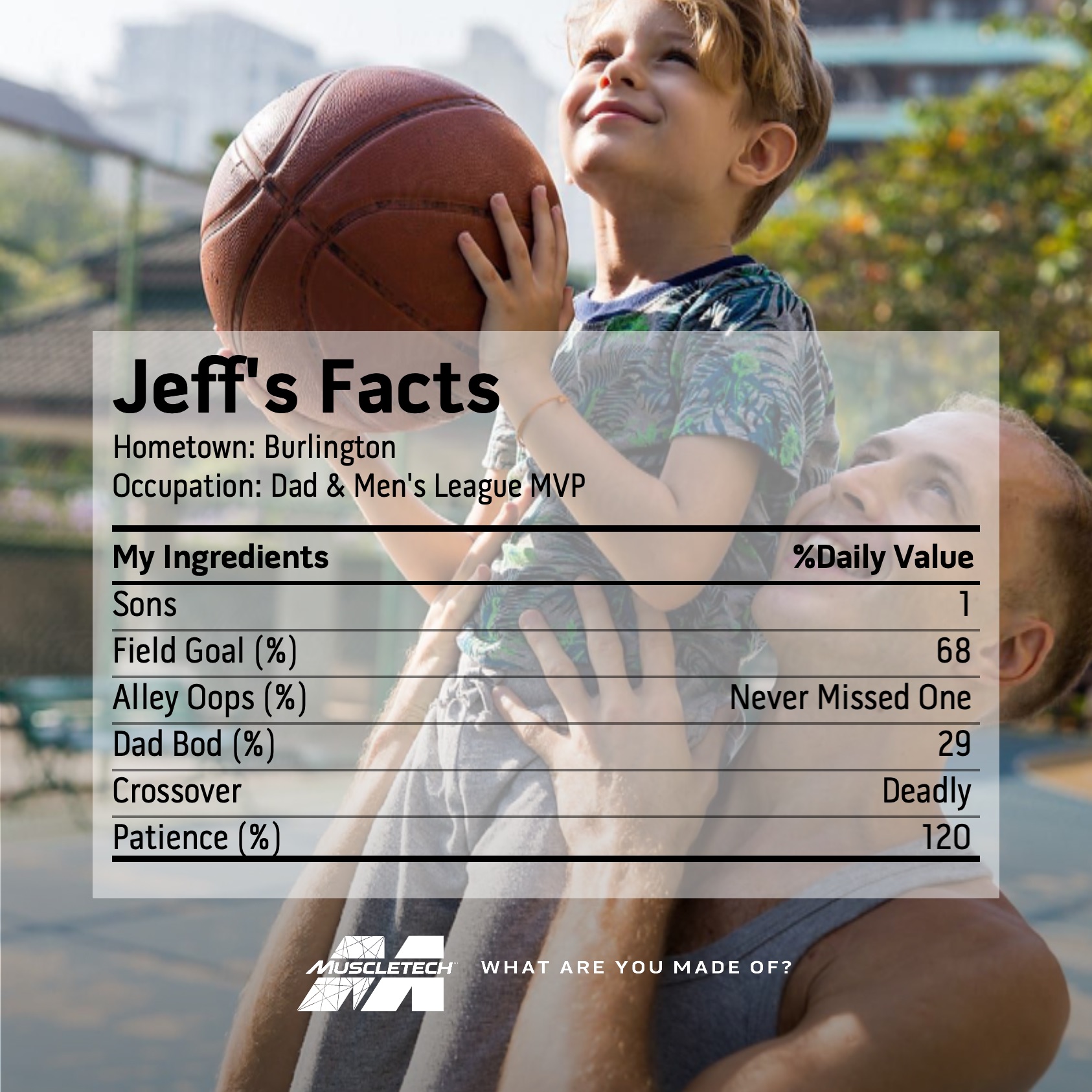 Jeff's Facts